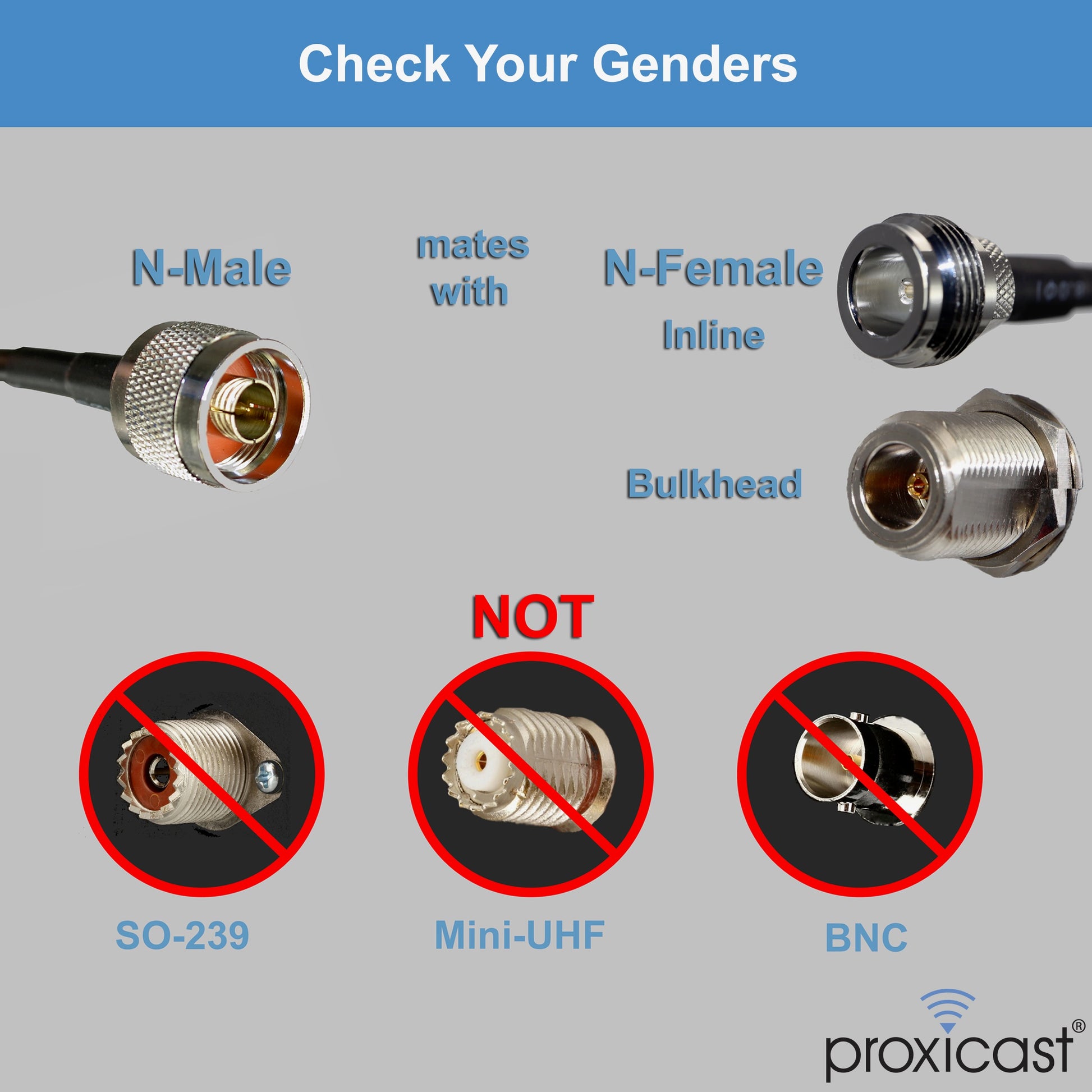 Diagram showing N-Male, N-Female, Inline, and Bulkhead connectors with Proxicast branding.